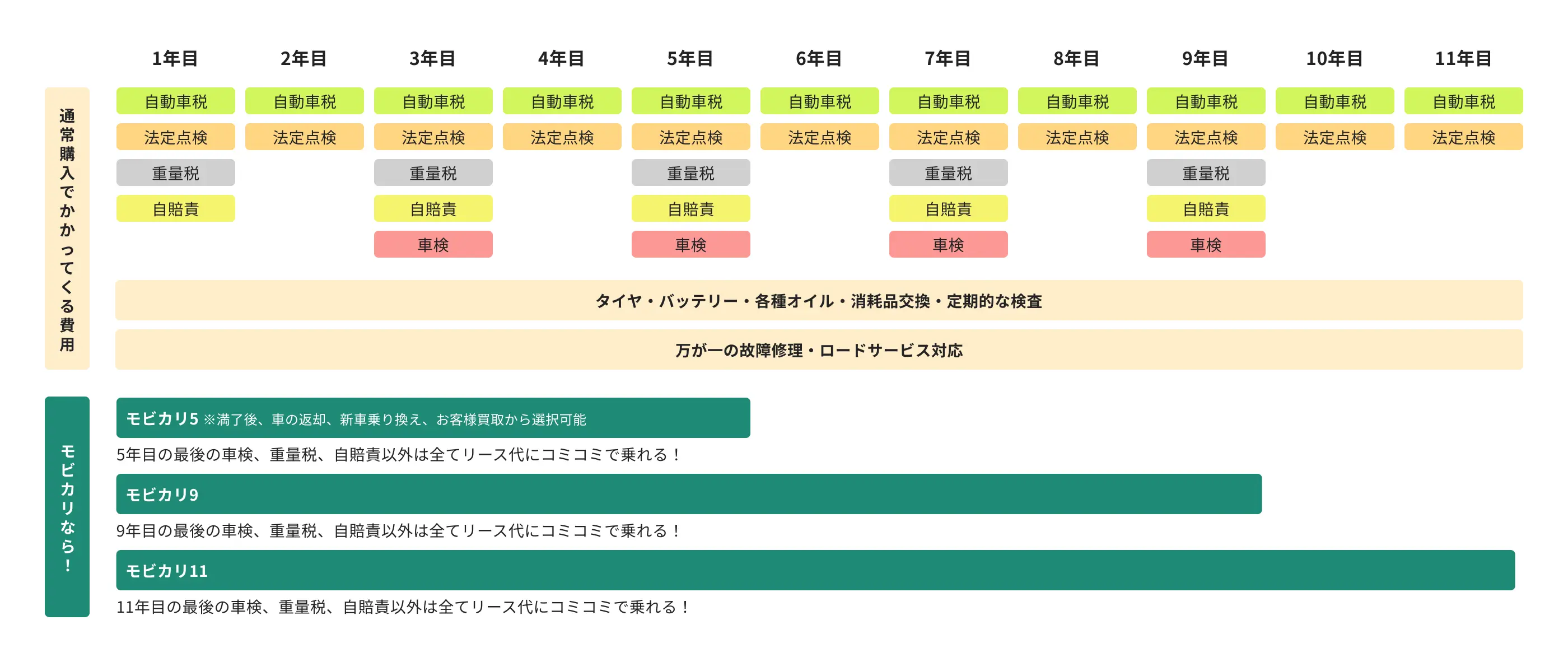 プランの考え方
