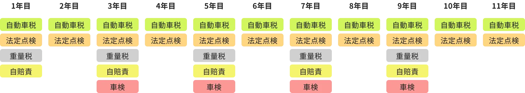 プランの考え方