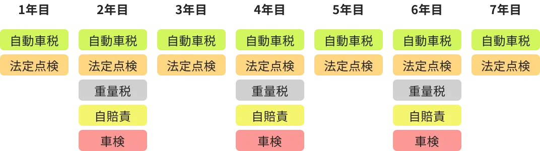 プランの考え方