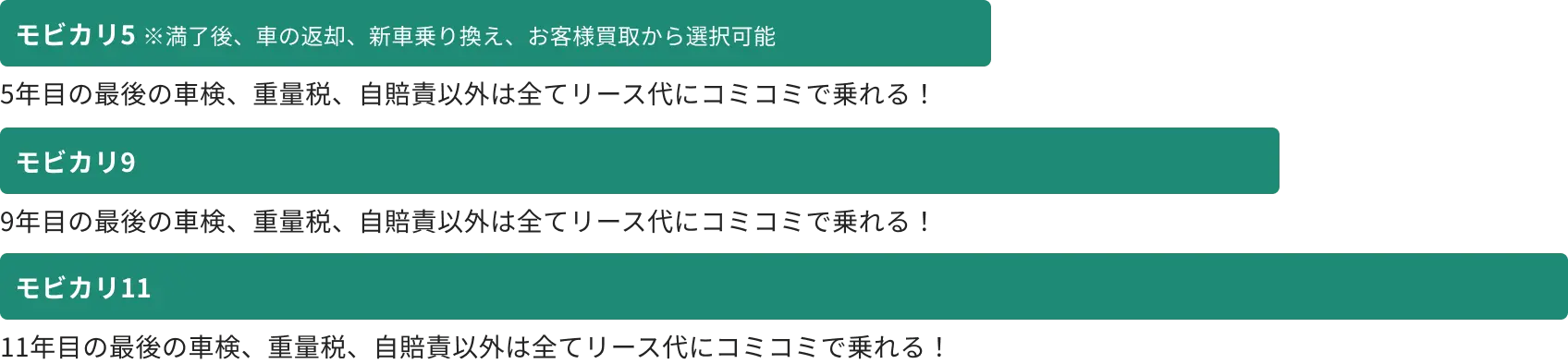 プランの考え方