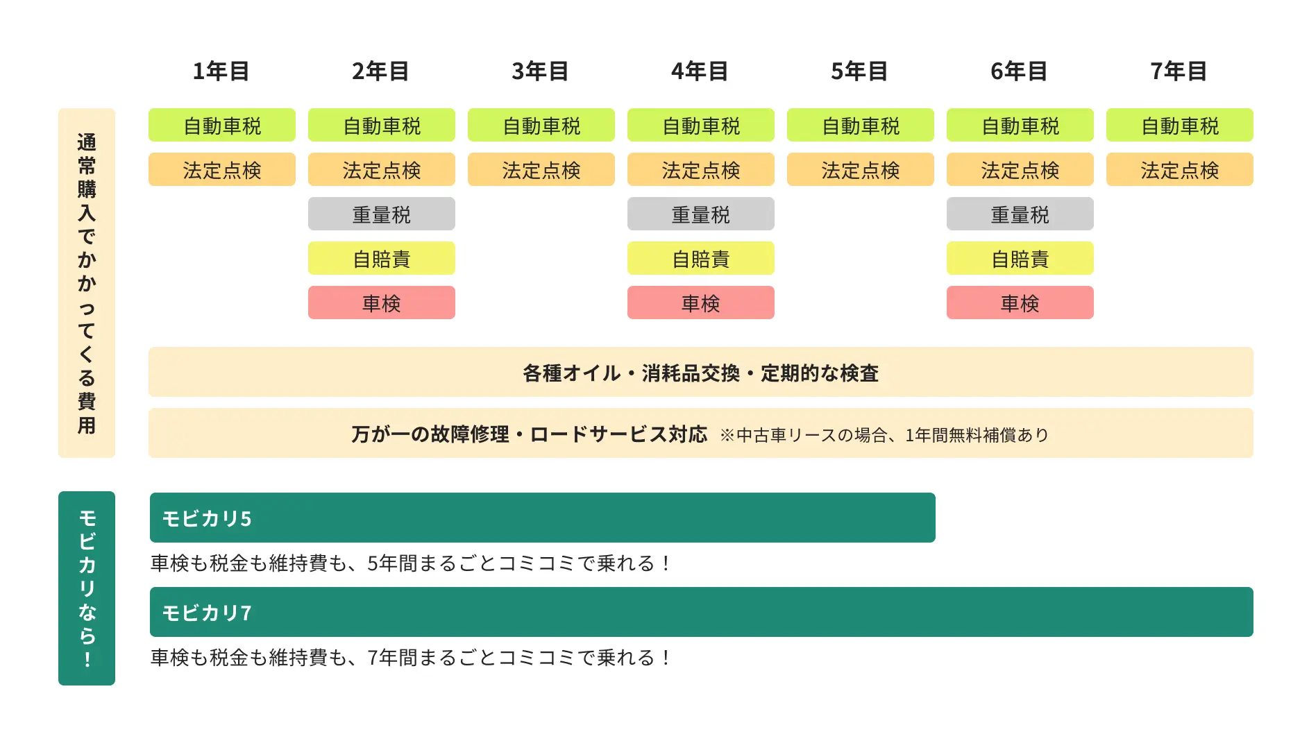 プランの考え方